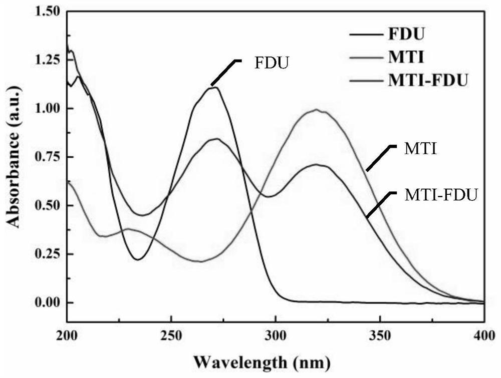 Targeted tumor microenvironment amphiphilic micromolecule nano-drug and preparation method thereof