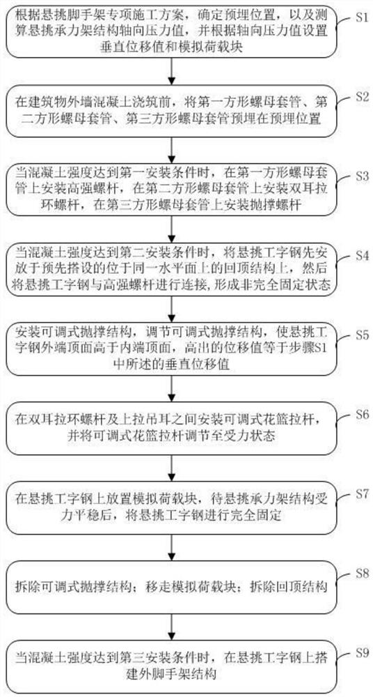 Novel cantilever scaffold building method for high-assembly-rate building