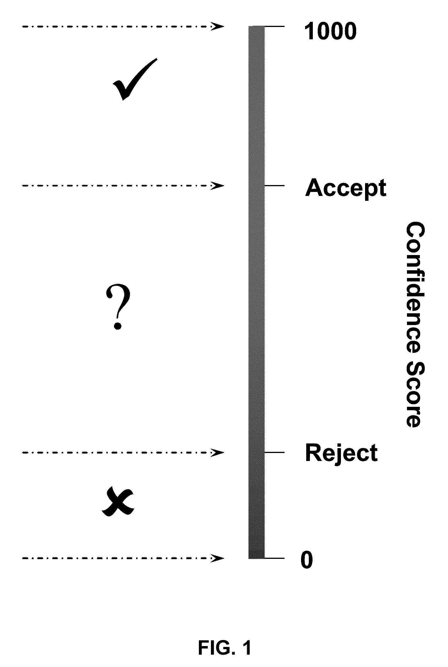 Adaptive Confidence Thresholds for Speech Recognition