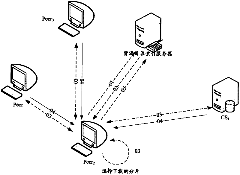 Storage adjustment method, device and system for contents in streaming media system