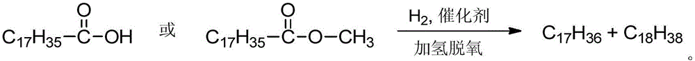 Method for preparing long-chain alkane fuel by catalyzing fatty acids or fatty acid esters by hydrodeoxygenation