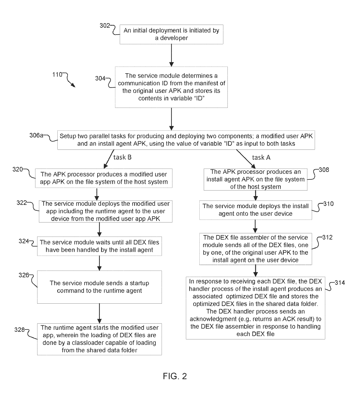 System and method for fast initial and incremental deployment of apps