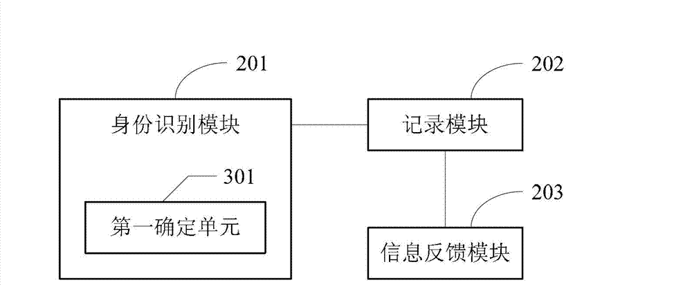 Method and device for obtaining interactive information via two-dimension codes