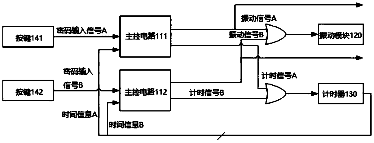 Peep-proof password device and password peep-proof method