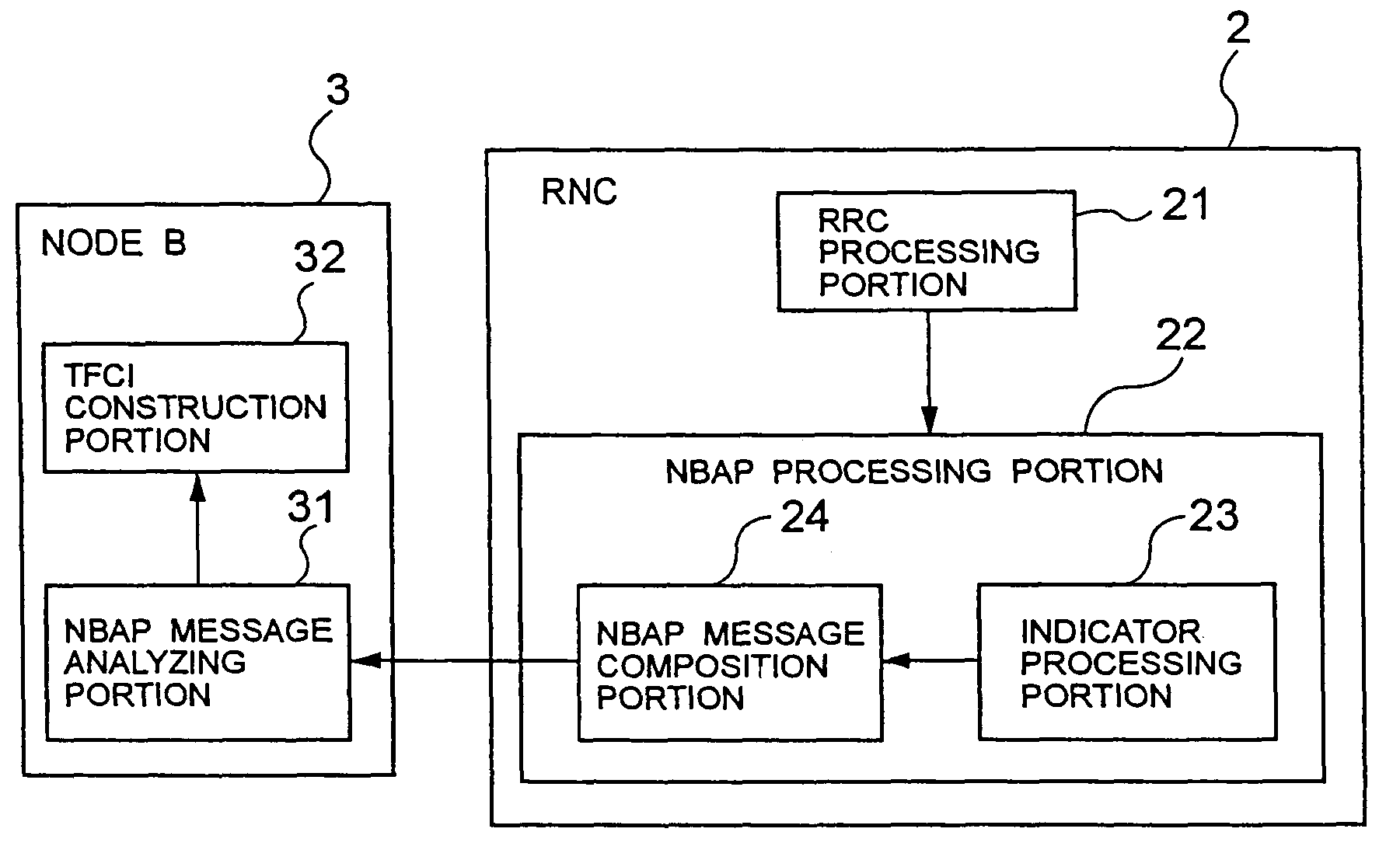 Mobile communication system and control method thereof and radio network controller and base station used for the same
