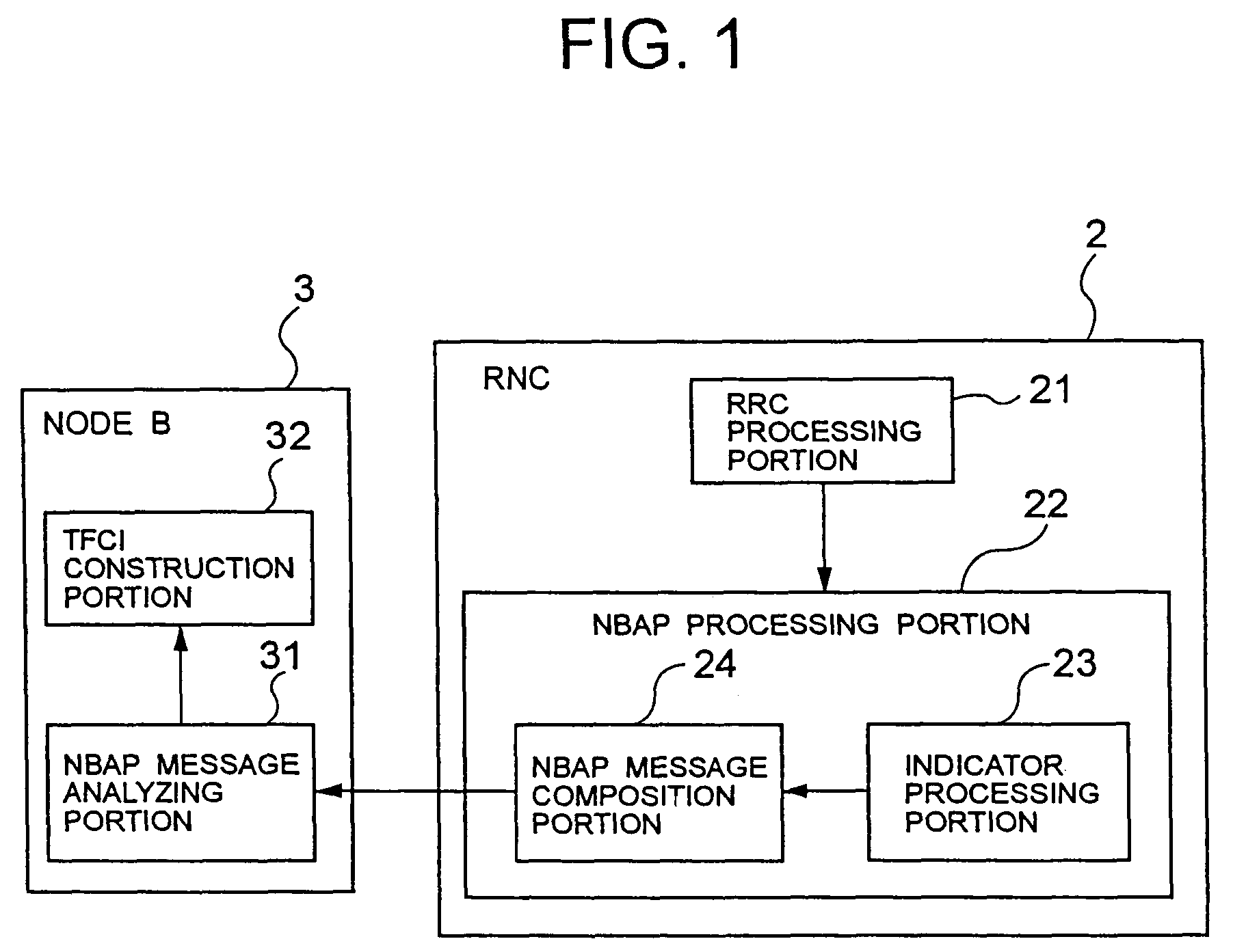 Mobile communication system and control method thereof and radio network controller and base station used for the same