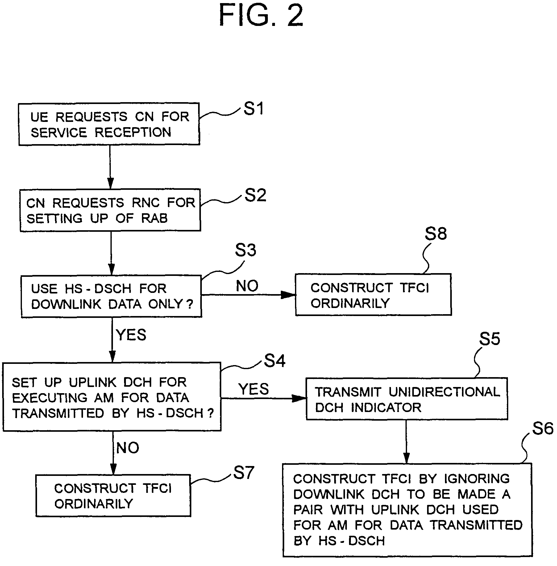 Mobile communication system and control method thereof and radio network controller and base station used for the same