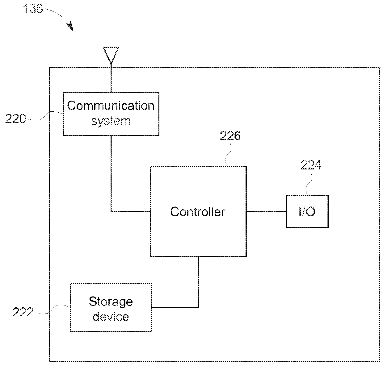 Method and system for communicating data with vehicles