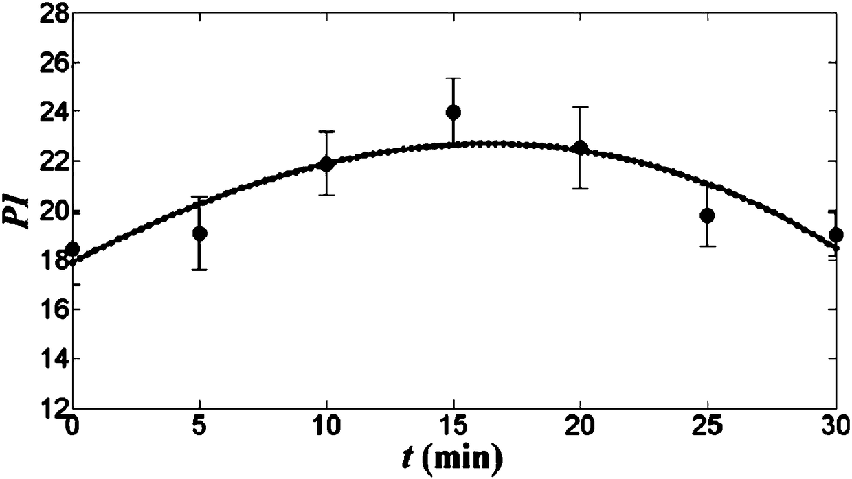 Method and system for evaluating physiotherapy efficacy