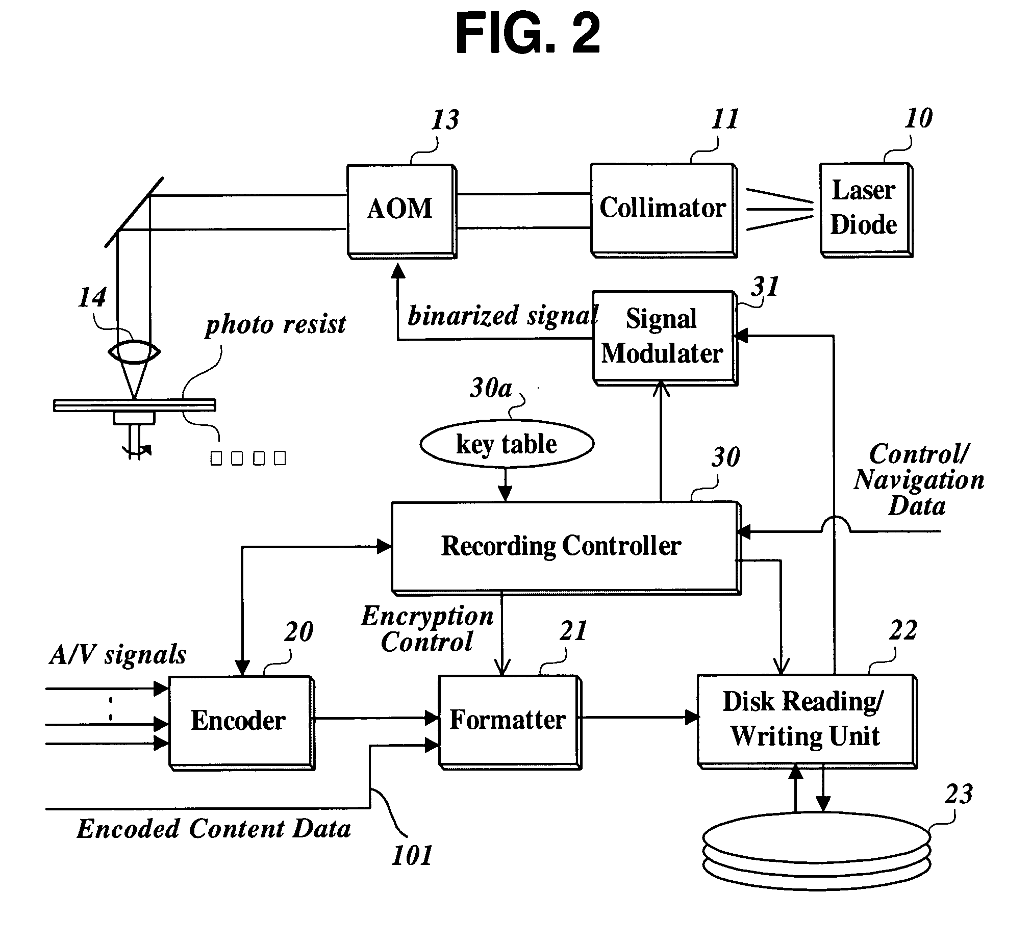 Method and apparatus for writing and using keys for encrypting/decrypting a content and a recording medium storing keys written by the method