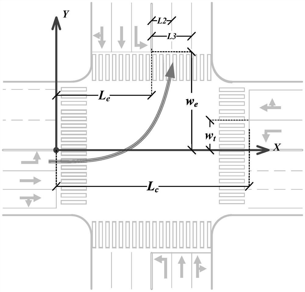Design method of guideline and left-turn stop line at left-turn intersection