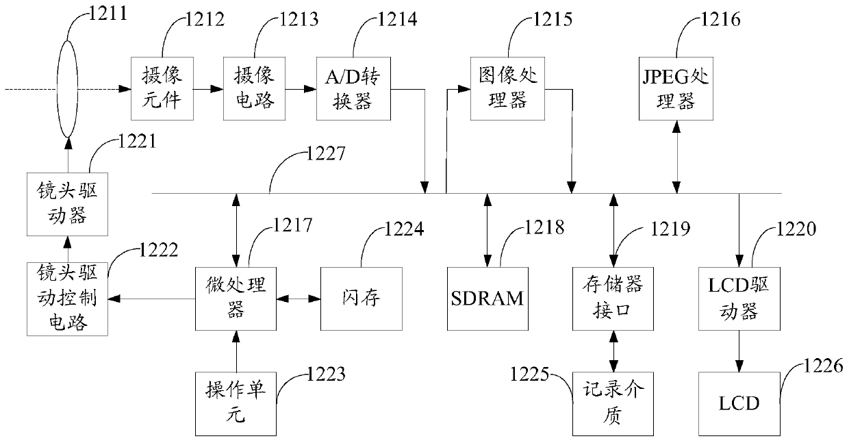 Image processing method and mobile terminal