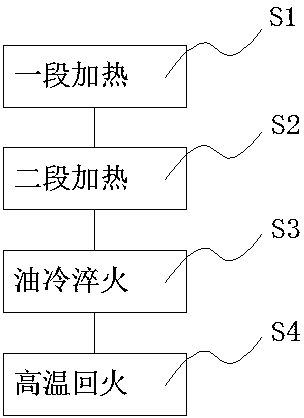 Structural steel two-stage heating hardening and tempering process method
