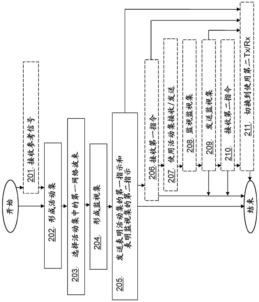 Network node, wireless device and method for beam management