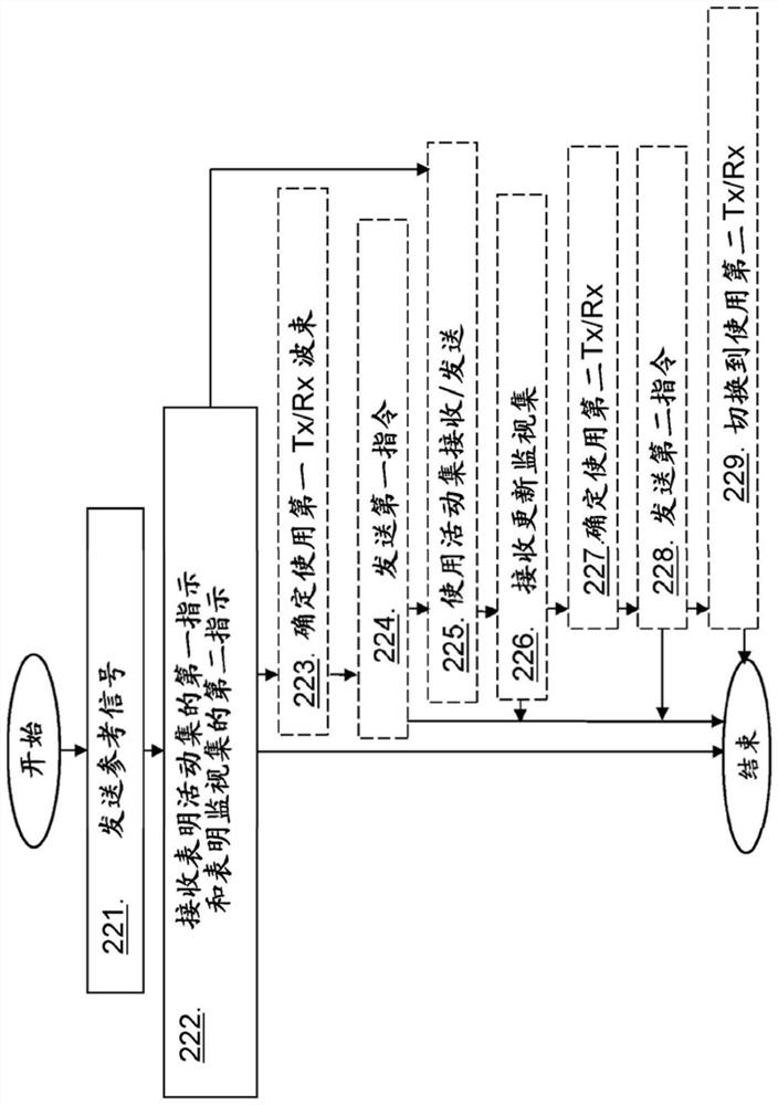 Network node, wireless device and method for beam management