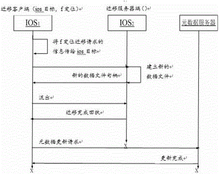 Distributed decision making supporting massive high-concurrency access I/O (Input/output) server load balancing system