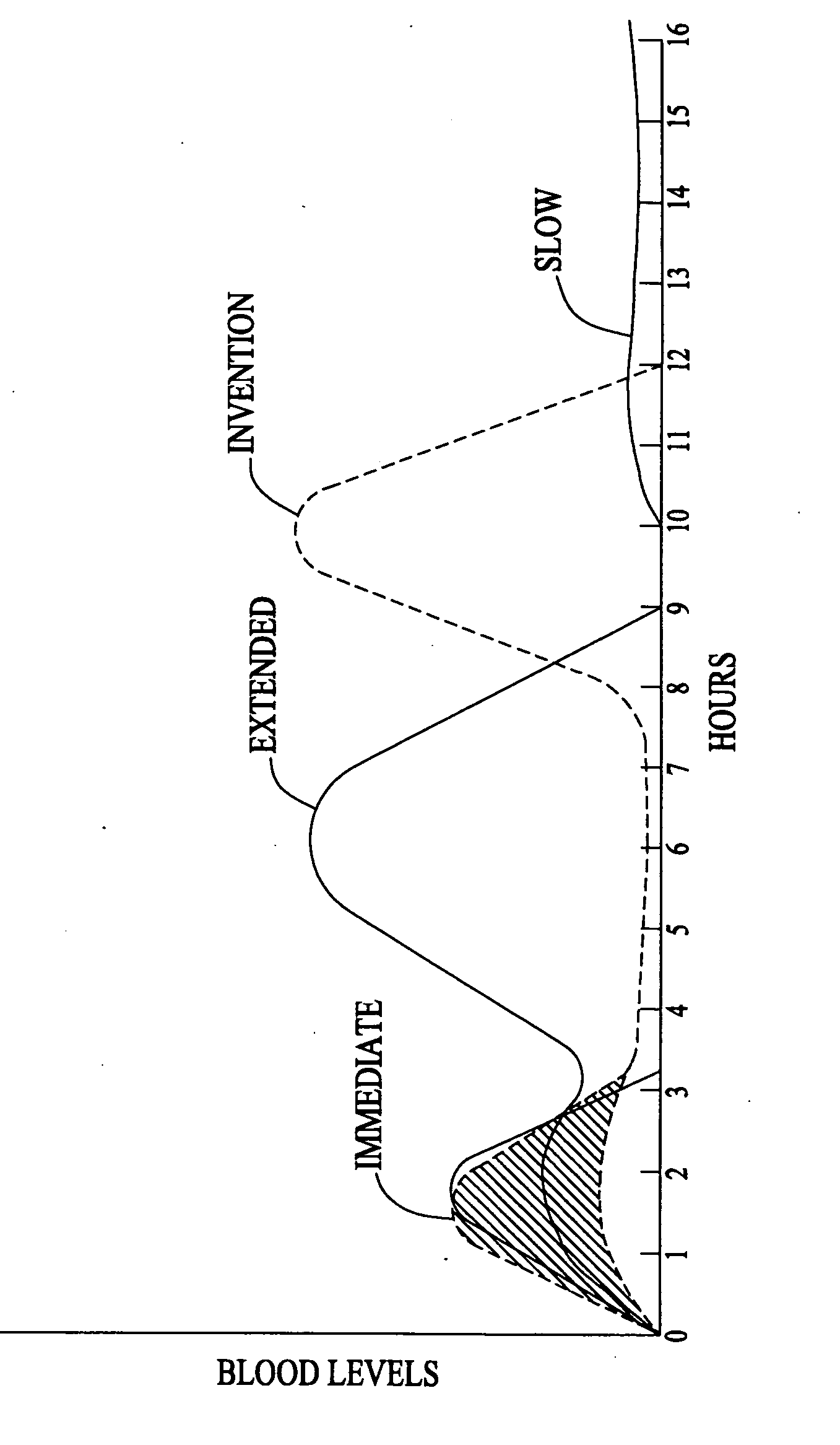 Compositions and methods using nicotinic acid for treatment of hypercholesterolemia, hyperlipidemia nd cardiovascular disease