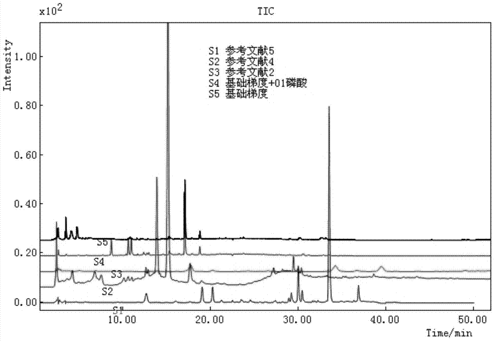 Cordate houttuynia wall-breaking decoction pieces fingerprinting construction and quality detection method thereof