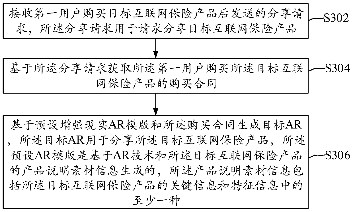 Product sharing method and device and electronic equipment