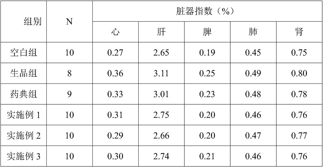 Processing technology of rhizoma typhonii and product obtained through processing technology