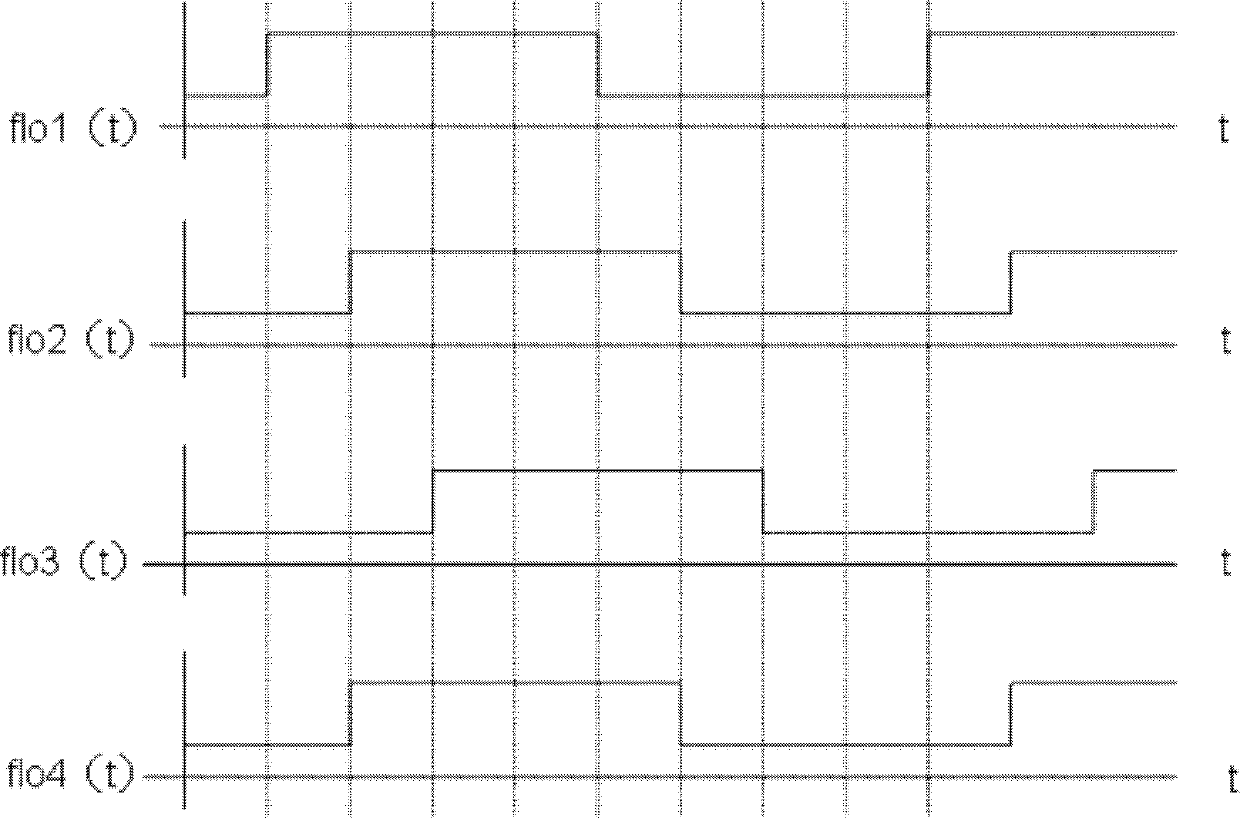 Harmonic suppression mixer and GSM (Global System for Mobile) radio-frequency chip