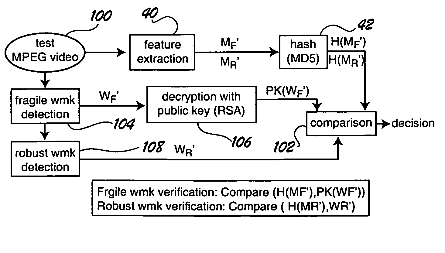 Semi-fragile watermarking system for MPEG video authentication