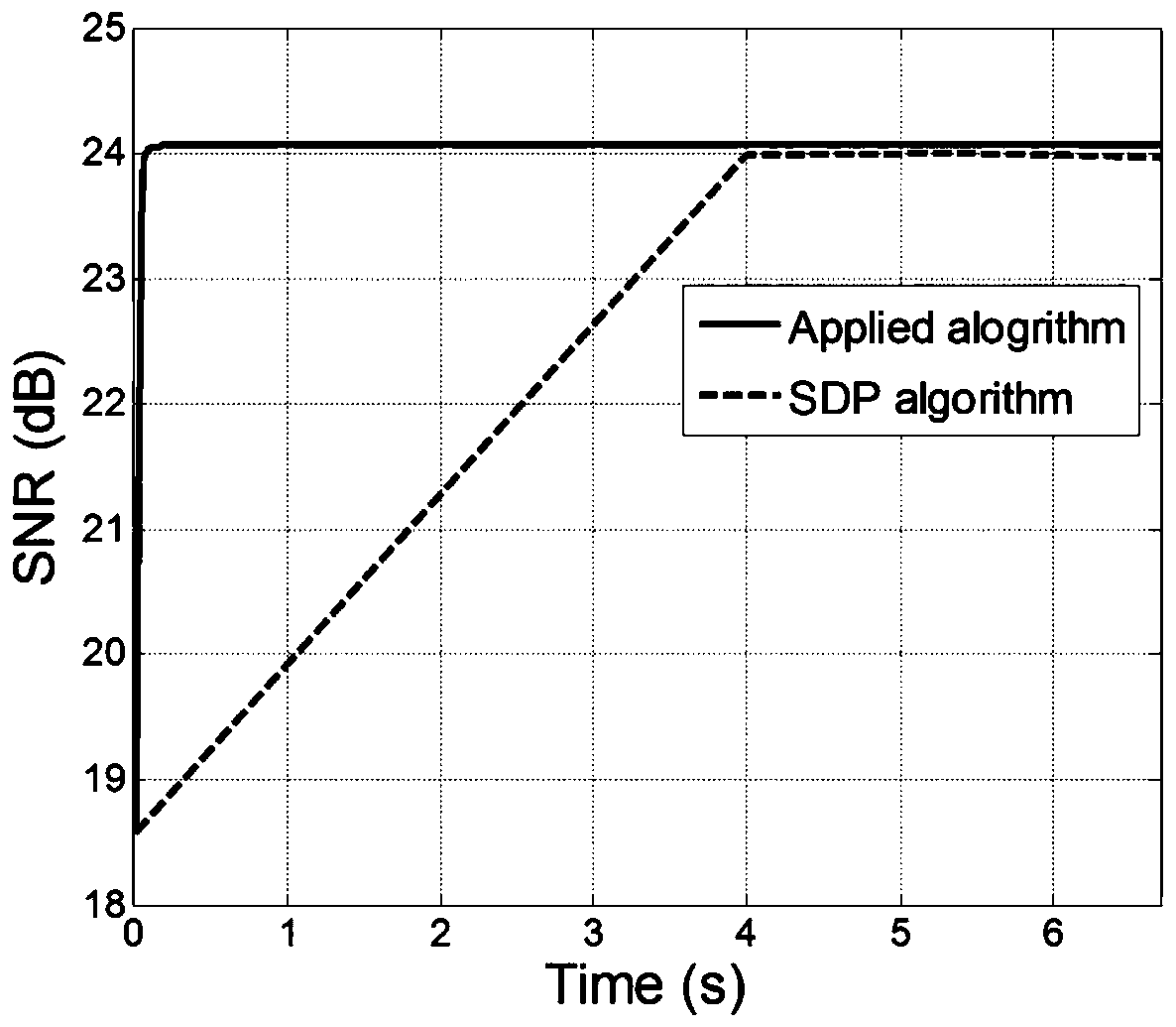 A Robust Design Method for Slow Time Series under Independent Disturbance Environment