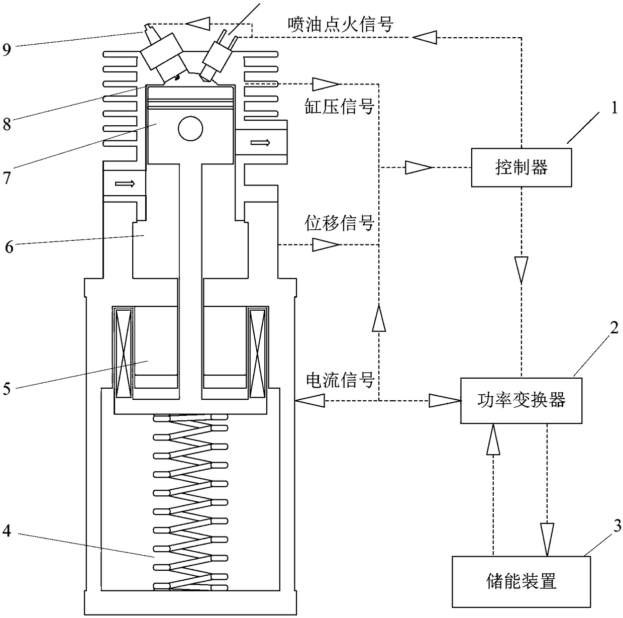 Stable operation process control method for free piston engine