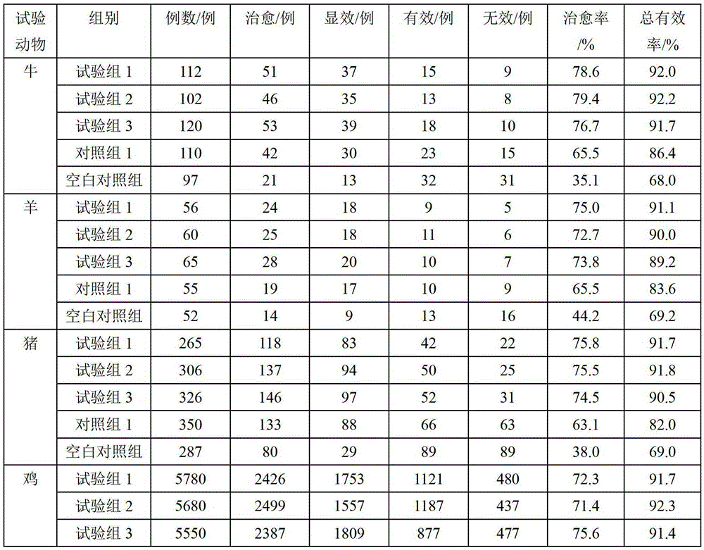 A heat-clearing, detoxifying and antiviral veterinary traditional Chinese medicine composition and its preparation method and application