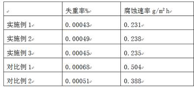 A kind of modified waste aluminum for improving the corrosion resistance of aluminum alloy