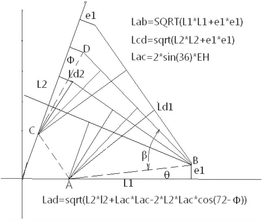 Layout method for shimmy damper