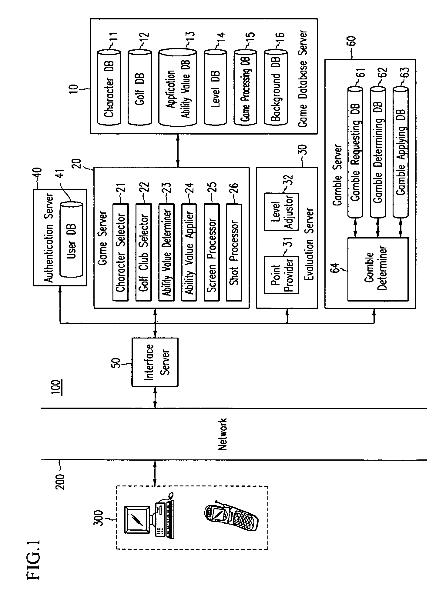 Golf game system and method thereof