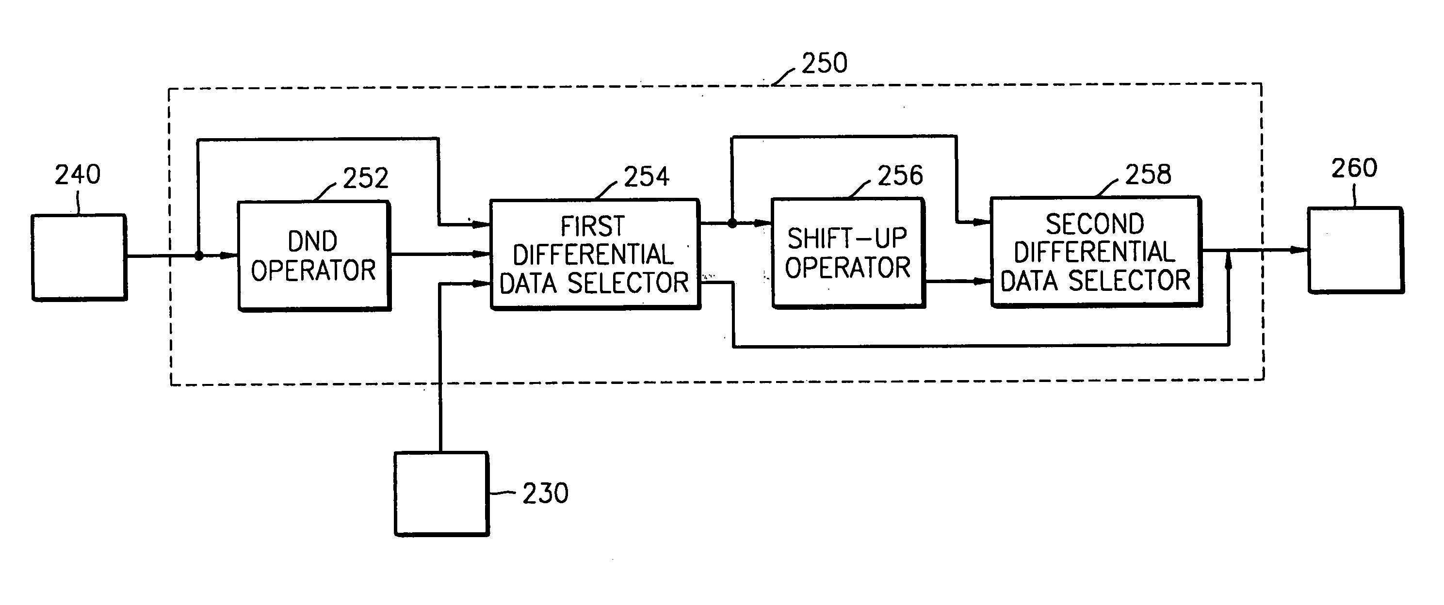 Method and apparatus for encoding and decoding key data