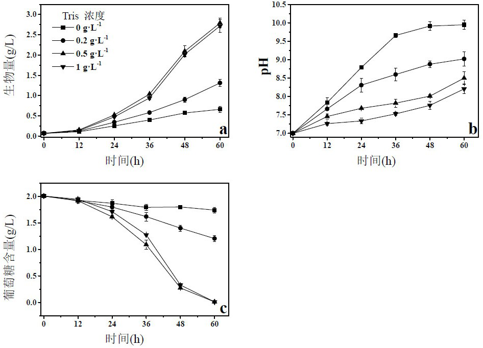 Application of DCMU in stabilizing polyculture growth pH of microalgae or increasing polyculture growth speed of microalgae