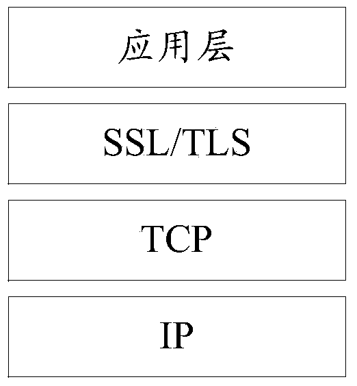 A method and device for loading digital certificates in ssl/tls communication