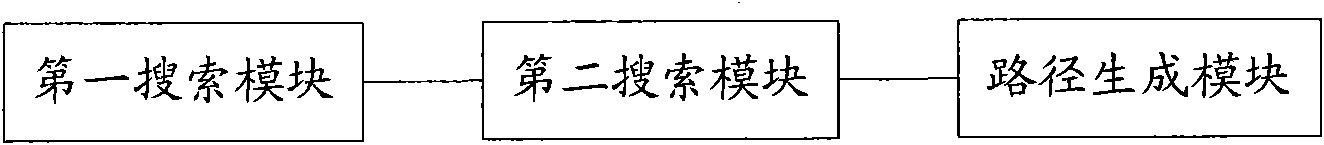 Wave division multiplexing (WDM) network path search method and system