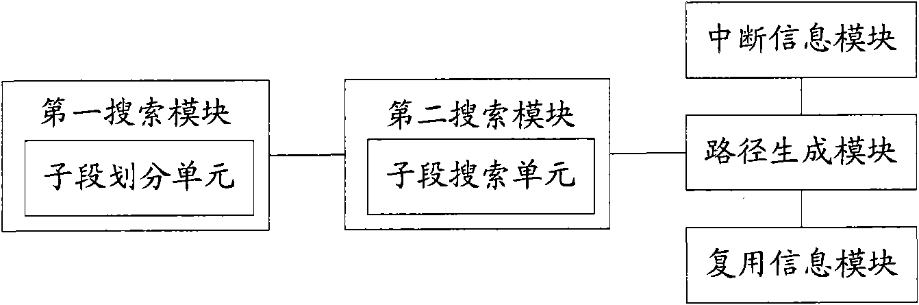 Wave division multiplexing (WDM) network path search method and system