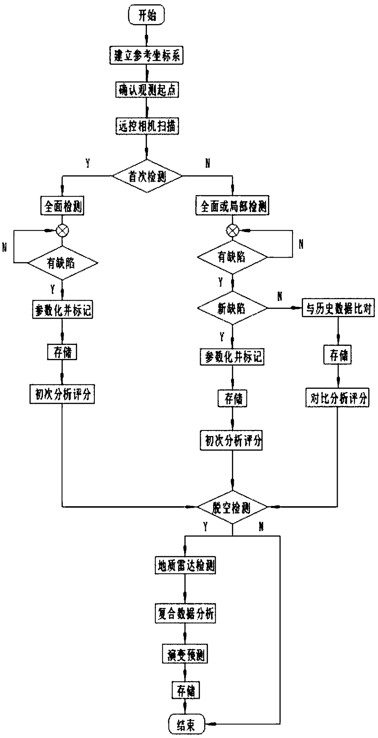 Detecting system and detecting method for apparent defects and internal quality of dam slab