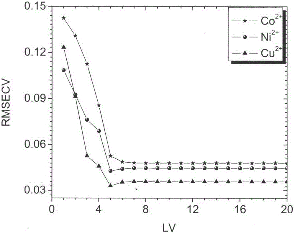 A membrane enrichment-ultraviolet-visible diffuse reflection spectroscopy based trace heavy-metal-ion measuring method