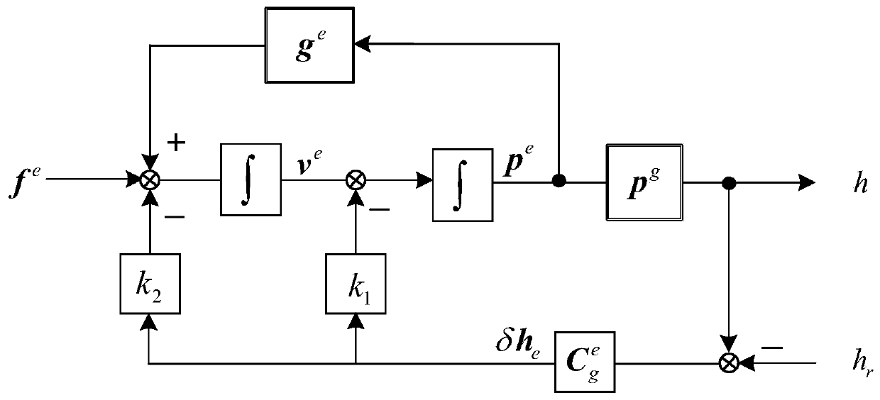 Second-order damping method for inertial navigation system height channel under earth-centered earth-fixed coordinate system