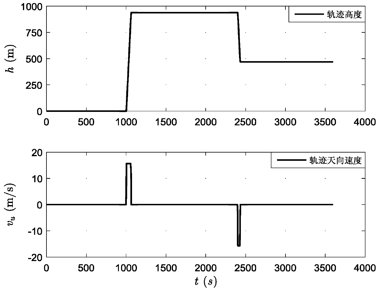 Second-order damping method for inertial navigation system height channel under earth-centered earth-fixed coordinate system