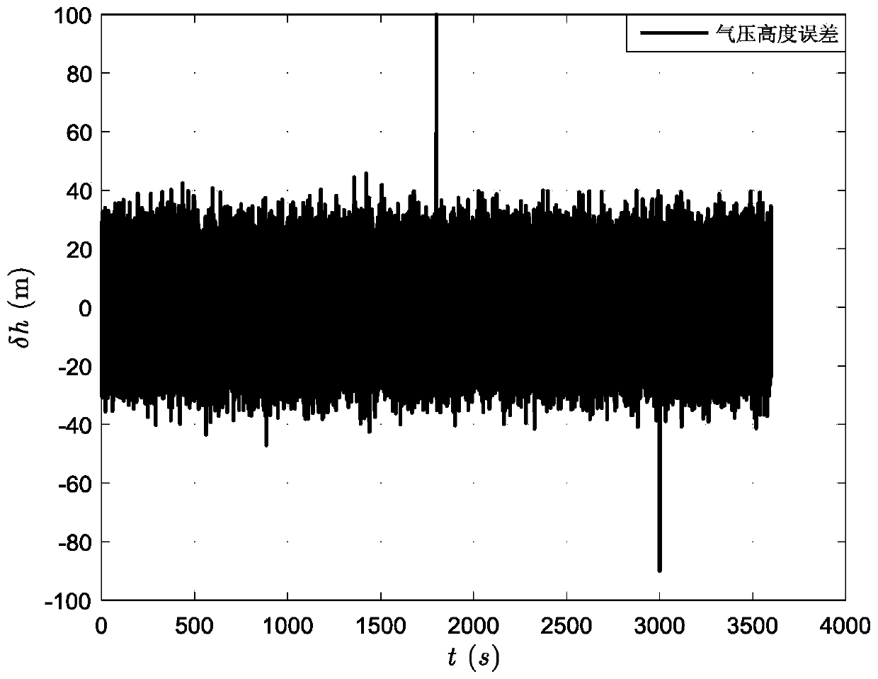 Second-order damping method for inertial navigation system height channel under earth-centered earth-fixed coordinate system