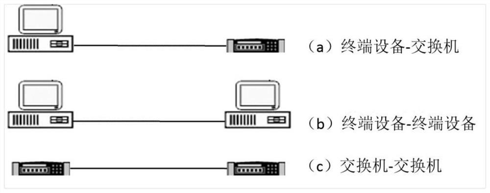 An Ethernet communication method, device and equipment