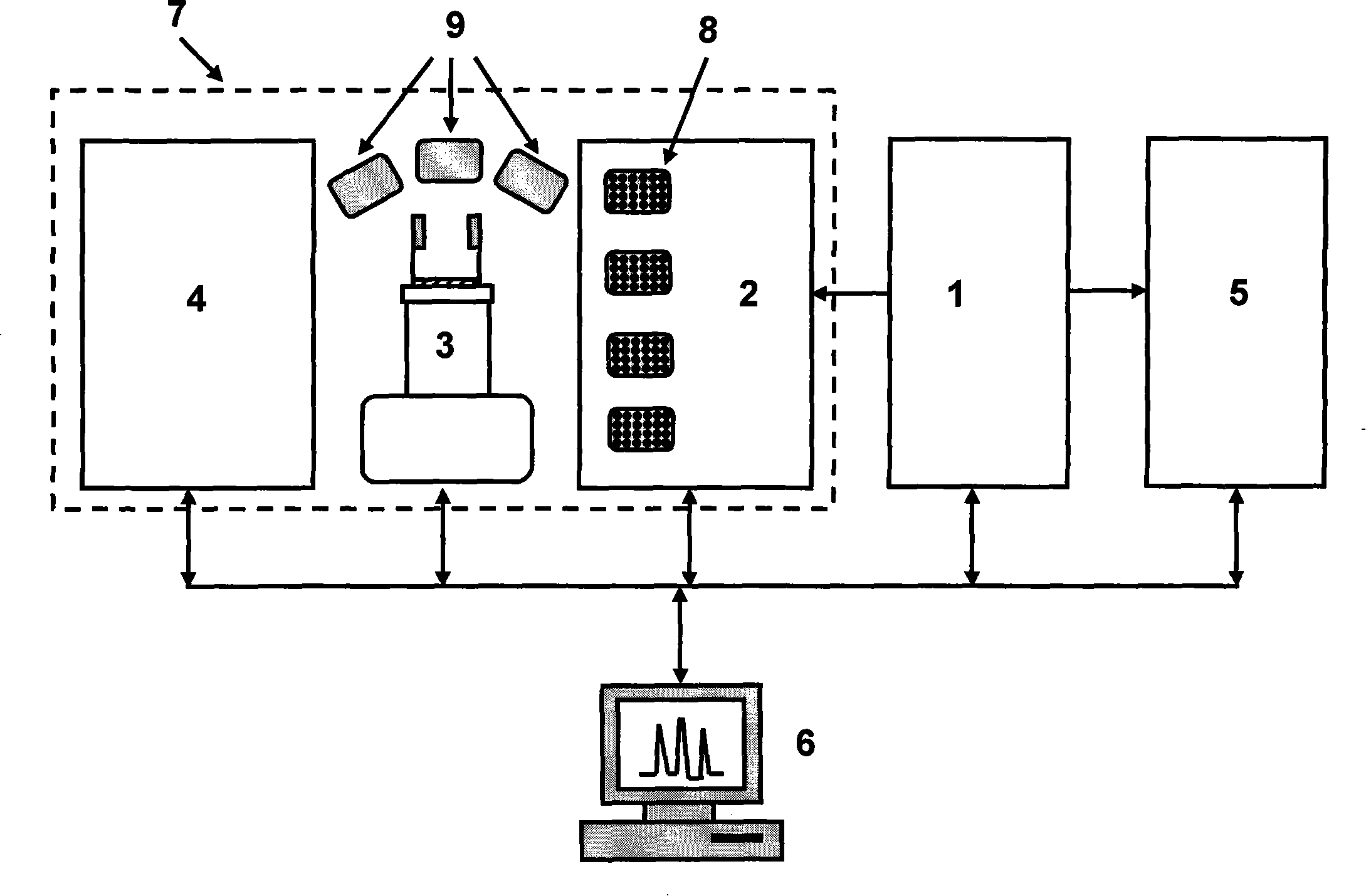 Grouping toxicology analyzer