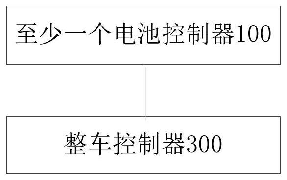 Electric vehicle feed and supplement method and feed and supplement system