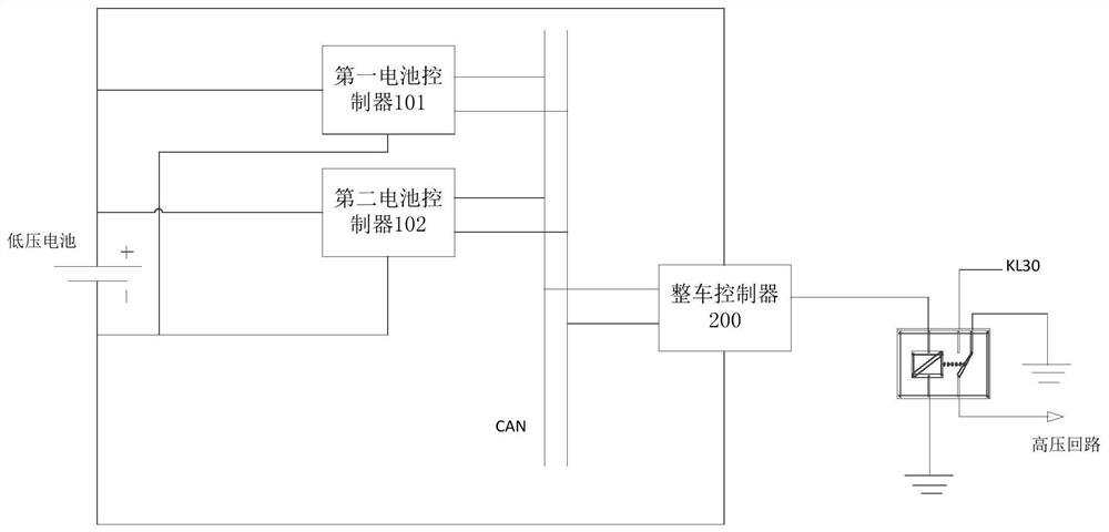 Electric vehicle feed and supplement method and feed and supplement system