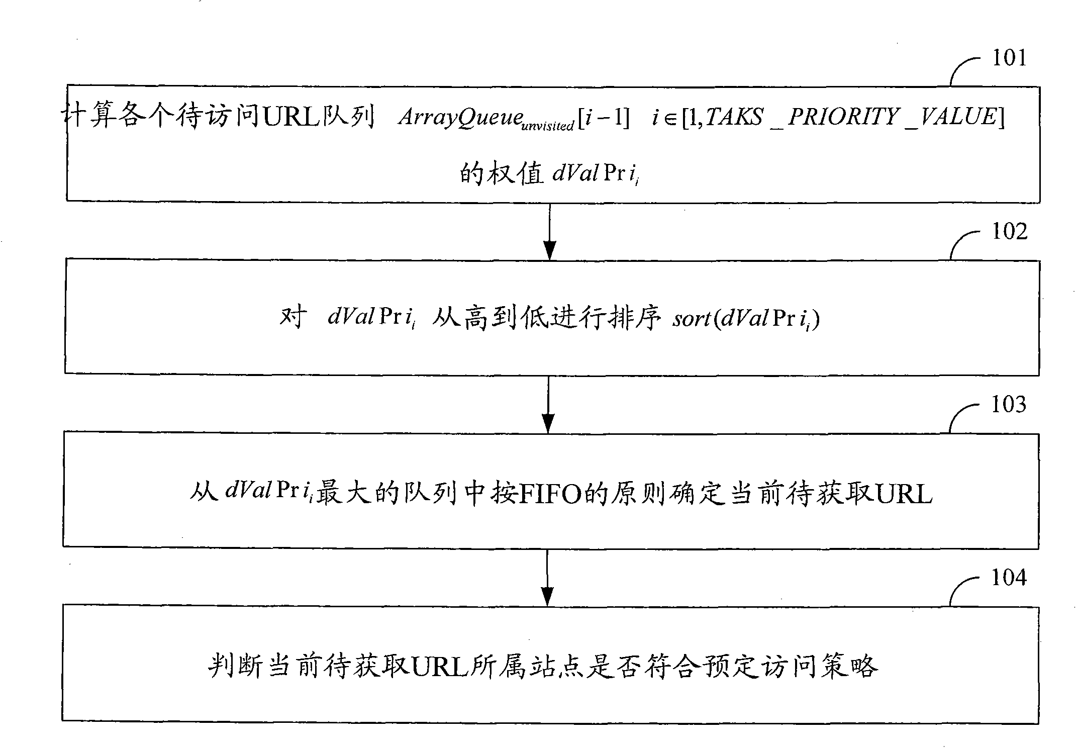 Method and device for collecting webpage data of direction site based on internet