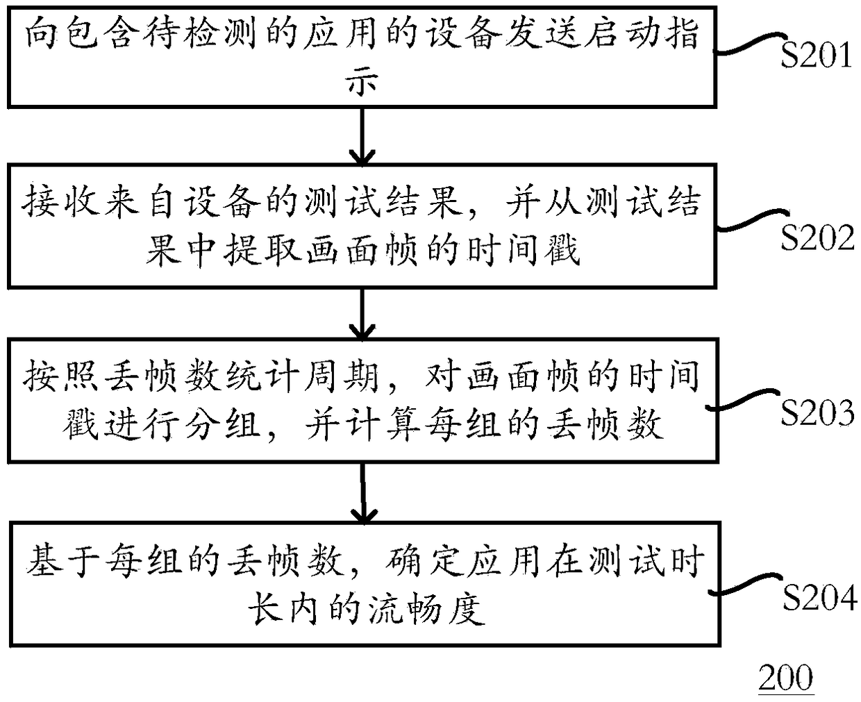 Fluidity detection method, device, computing device, and storage medium