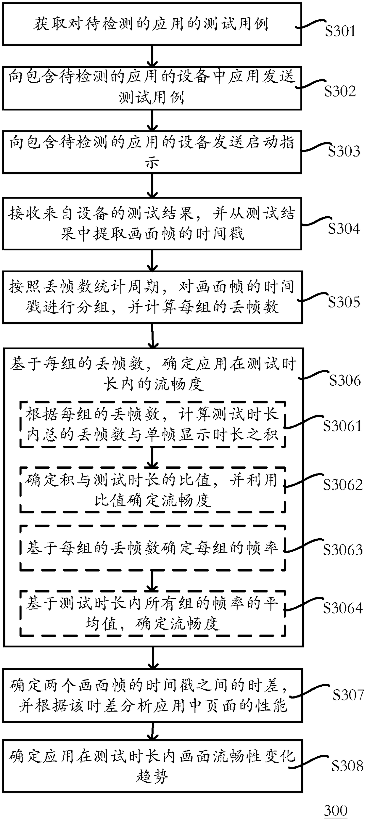 Fluidity detection method, device, computing device, and storage medium