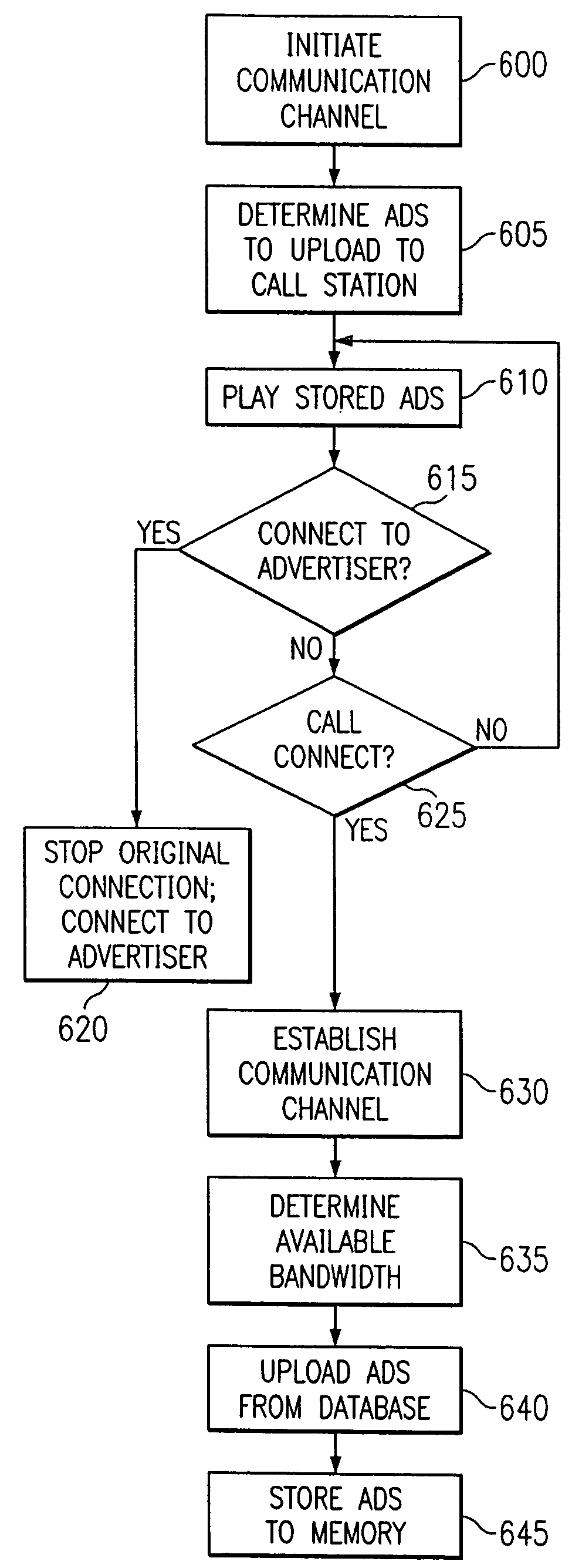 System and method for providing on-line advertising and information